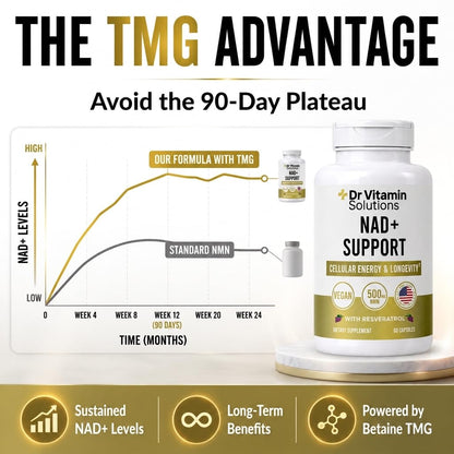 NAD+ Supplement 500mg NMN with Trans-Resveratrol, Quercetin & Betaine TMG