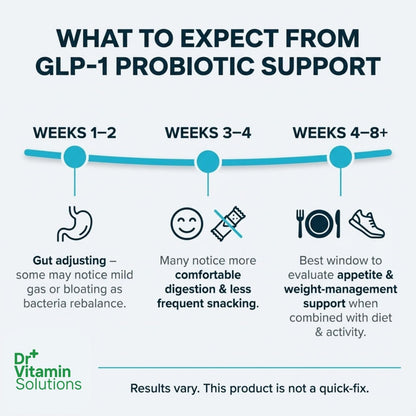 GLP-1 Probiotic Support Appetite Suppressant – Akkermansia muciniphila & Bifidobacterium infantis – Inulin Prebiotic Fiber – Gut Cleanse, Craving & Weight-Loss Support – 30 Caps