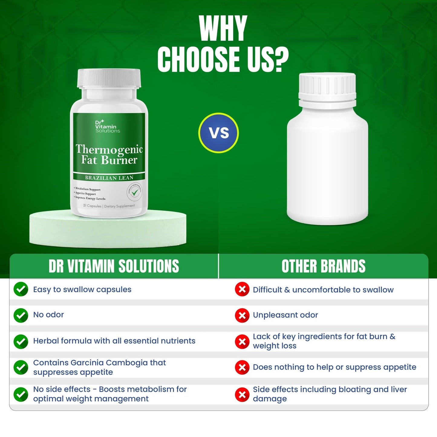 Thermogenic Fat Burner for Women and Men - Appetite Suppressant for Weight Loss