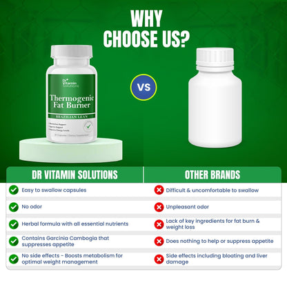 Thermogenic Fat Burner for Women and Men - Appetite Suppressant for Weight Loss