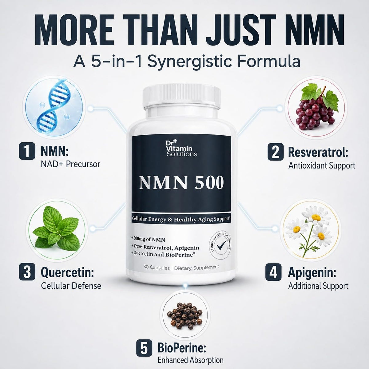 NMN Supplement 500mg with Resveratrol & TMG, NAD+ Precursor, 30 Capsules