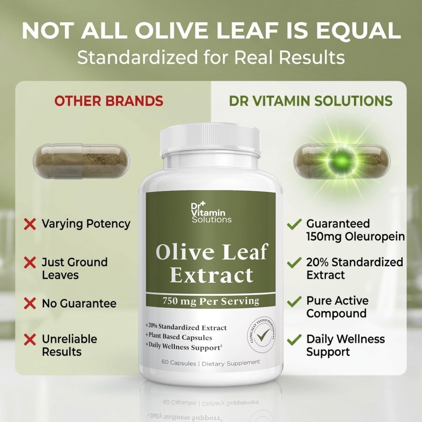 Olive Leaf Extract Capsules 750mg - 150mg Oleuropein, 60 Capsules 2 Month