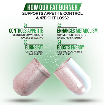 DR VITAMIN SOLUTIONS Fat Burner and Appetite Control